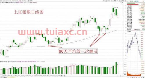 0000001上证指数实时行情k（0000001上证指数实时行情6001221） 第1张