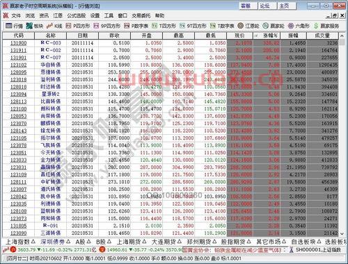 发债的中签收益率一般多高啊（发债的中签收益率一般多高啊） 第1张