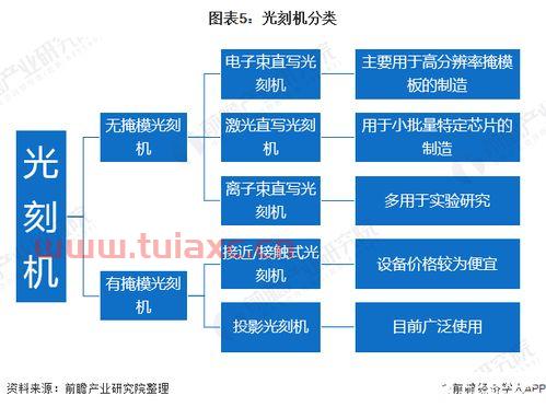 中国光刻机研究进展最新（中国 光刻机 进展） 第1张