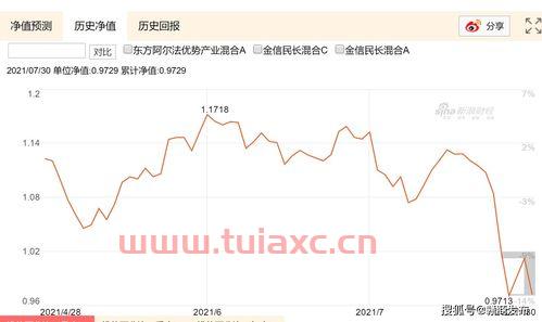 008570鹏华匠心精选基金净值（鹏华000780基金净值） 第1张