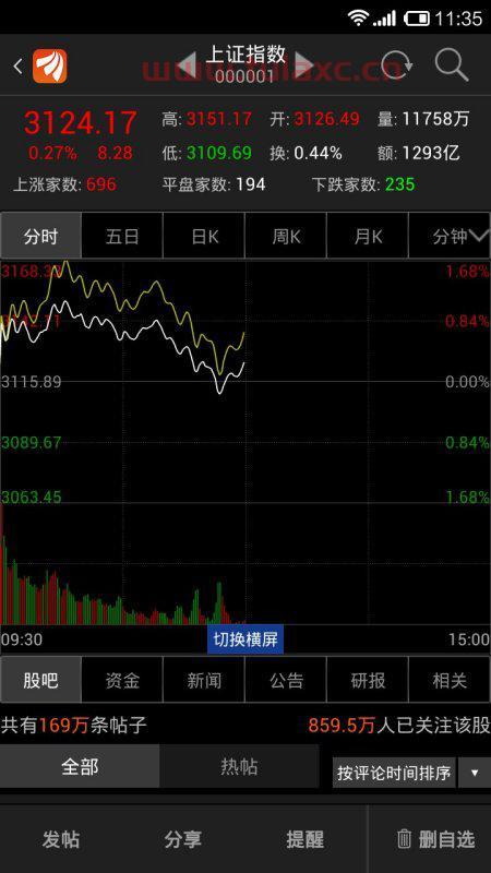 上证指数的股票行情（上证指数股票行情东方财富网资金排行榜数据中心） 第1张