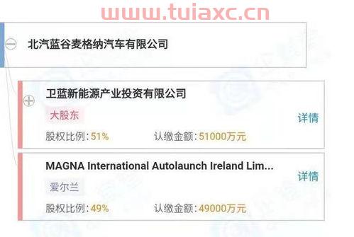 北汽蓝谷控股公司（北汽蓝谷 企查查） 第1张