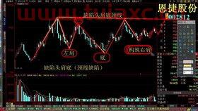 今天最新指数行情走势（今天股市行情最新指数） 第1张