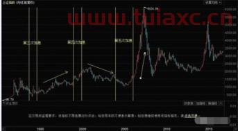 美国保险股票历史涨幅（美国保险股票历史涨幅数据） 第1张