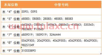 中签转债一般多久上市的呀（中签转债一般多久上市的呀知乎） 第1张