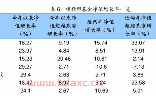 天天基金净值查询一览表001166（天天基金净值表查询001167） 第1张
