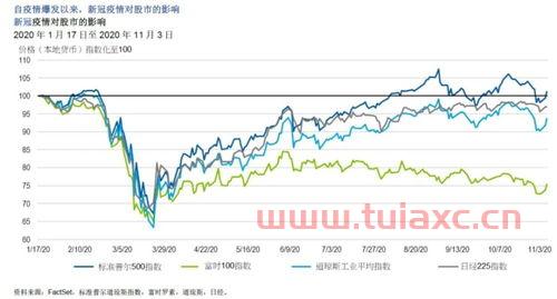 2021年股市大爆发的赛道（2021年爆发的股票） 第1张