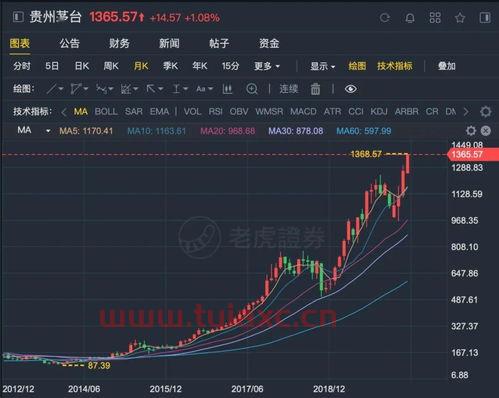 茅台的股票今日行情走势图片（茅台股票行情今日行情） 第1张
