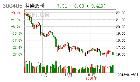 科隆股份同花顺股吧（科隆股份最新消息） 第1张