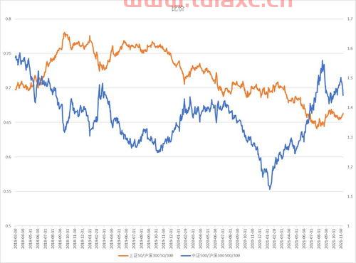 中证500和上证指数什么区别（中证500指数和上证50） 第1张