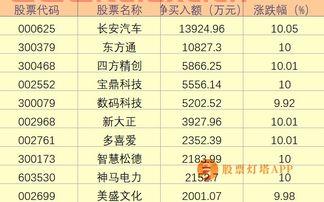 长安汽车股票卖出依据（长安汽车股票现在还能买入吗） 第1张