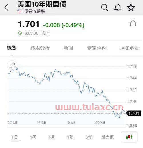 科技股的龙头股是什么股（科技股哪个是龙头） 第1张