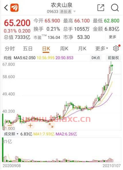 美股特斯拉开盘时间（特斯拉股市今日开盘价） 第1张