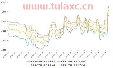 基金110023走势图（基金110025今日走势） 第1张