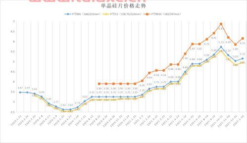隆基债券价格走势图（隆基债券价格走势图最新） 第1张