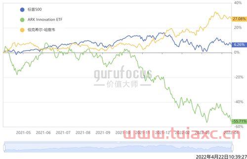 sp500指数是什么意思（sp500全称） 第1张