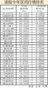 长安汽车股票今年涨幅（长安汽车股票今年涨幅大吗） 第1张