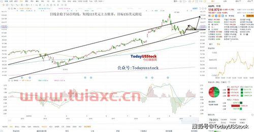 美股保险股估值指标是什么（美国股市中保险股估值多少） 第1张