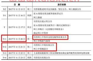 可转债中签率很高吗（可转债中签率高吗?） 第1张