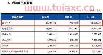 上海农商行中签率（上海农村商业银行中签率） 第1张