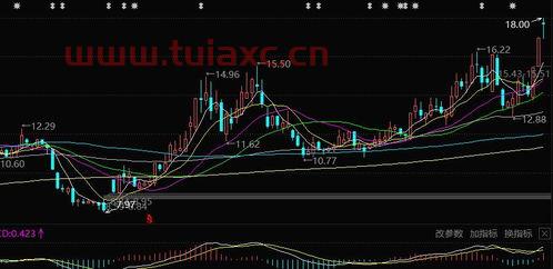 大盘今日股价走势图（大盘今日股价走势图表） 第1张