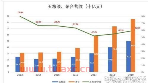五粮液股市大盘走势预测（五粮液股市大盘走势预测最新） 第1张