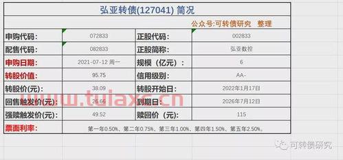 弘亚转债怎么样可靠吗（弘亚转债吧） 第1张