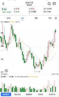 长安汽车财富网股票（长安汽车票查询） 第1张