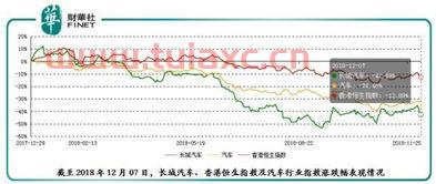 长城汽车今日股价大涨（长城汽车今天股票是涨是跌） 第1张