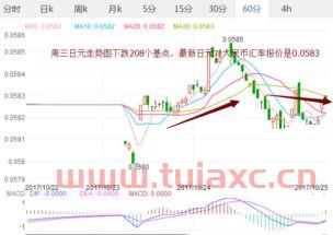 100日元等于多少人民币元最新（100日元是人民币多少元） 第1张