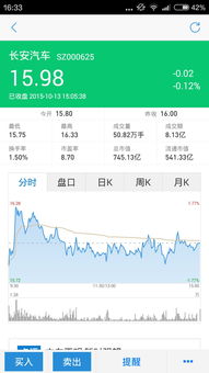 长安汽车的股票今天会涨吗（长安汽车这几天怎么股票为什么这么降） 第1张