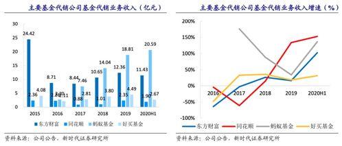 东方财富行情分析（东方财富行情分析报告） 第1张