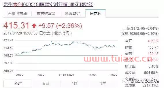 股市行情茅台酒（茅台酒股票最新行情） 第1张