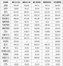 中国银行外汇牌价11月12日是多少元人民币兑换（中国银行外汇牌价11月12日是多少元人民币兑换） 第1张