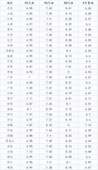 现在贵州油价多少钱一升（贵州油价今日价格） 第1张