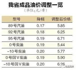安徽今日汽油92号油价（安徽今日汽油92号油价表） 第1张
