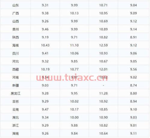 今日92汽油油价最新调整消息（今日油价92汽油价格调整最新消息 新闻） 第1张