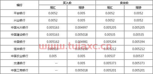 韩国汇率人民币今日汇率查询最新（韩国汇率人民币今日汇率查询最新消息） 第1张