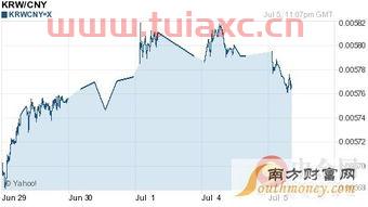 06年韩元和人民币汇率（06年韩元和人民币汇率对比） 第1张