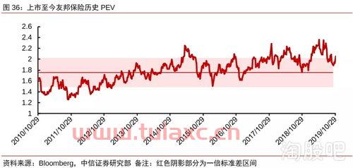 平安银行股票最新走势（平安银行股票最近走势） 第1张