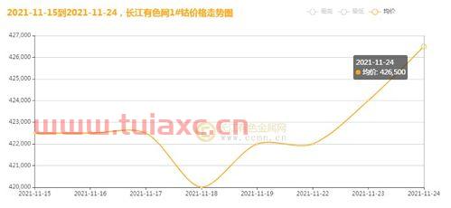 长江钴价格走势最新消息新闻（长江钴价格走势最新消息新闻发布会） 第1张