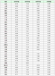 油价多少钱1升（油价1l多少钱） 第1张