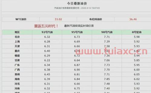 辽宁92号油价格今日最新（辽宁92号油价最新价格） 第1张