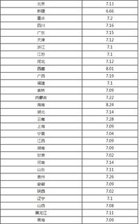 92号汽油价格今日贵州多少钱一升（贵州今天92号汽油多少钱一升） 第1张