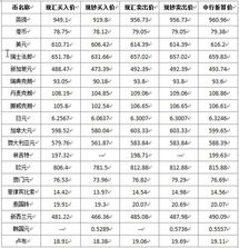 中国人民银行当天公布的外汇牌价查询在哪里（中国人民银行当天公布的外汇牌价查询在哪里可以查） 第1张