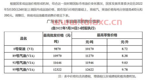 江苏常州今日油价92汽油多少钱一升（苏州市今日油价92号汽油多少钱一升） 第1张