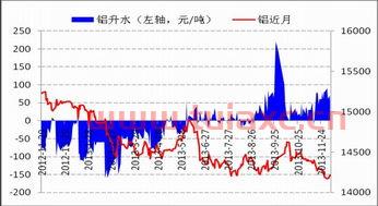 长江有色金属网铟价格走势图最新消息今日（长江有色金属网铟价格走势图最新消息今日） 第1张