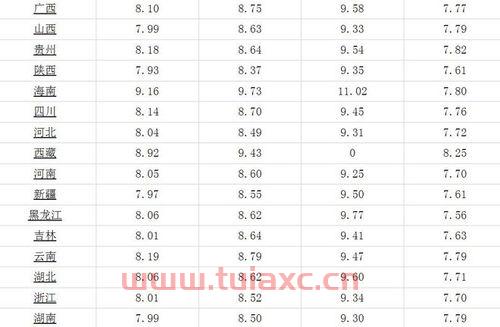 吉林省92号汽油最新价格查询（吉林省今日92号汽油价格） 第1张