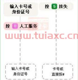 中国建设银行人工服务号码多少号（中国建设银行人工服务电话是多少?） 第1张