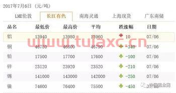 钼铁价格今日报价长江有色金属（有色金属钼的价格行情） 第1张